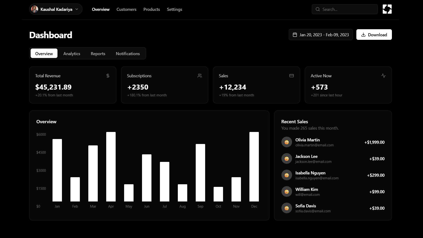 Free Dashboard Animated Analytics Dashboard UI Component for React with Tailwind CSS and Framer Motion React component built with Tailwind CSS