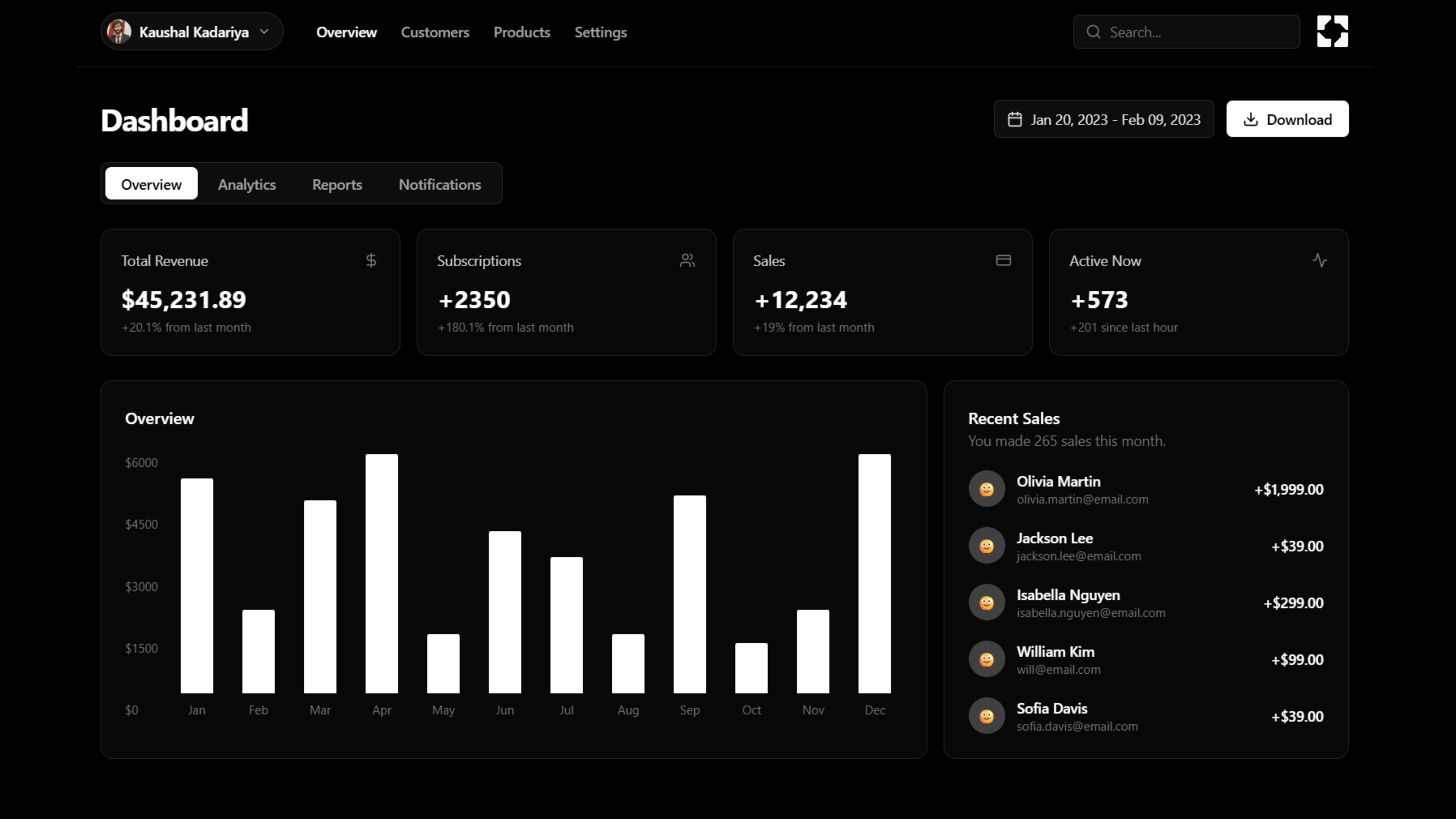 Free Dashboard Animated Analytics Dashboard UI Component for React with Tailwind CSS and Framer Motion React component built with Tailwind CSS