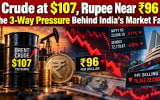 Indian Stock Market Falls as Brent Crude Crosses $107 and Rupee Weakens Past 96 per Dollar