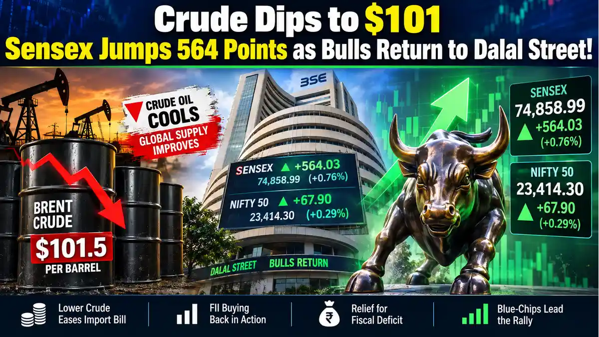 BSE Sensex Jumps 564 Points as Cooling Crude Oil Price Lifts Nifty 50 Above 23,400 Mark; Heavyweights Lead Dalal Street Rebound