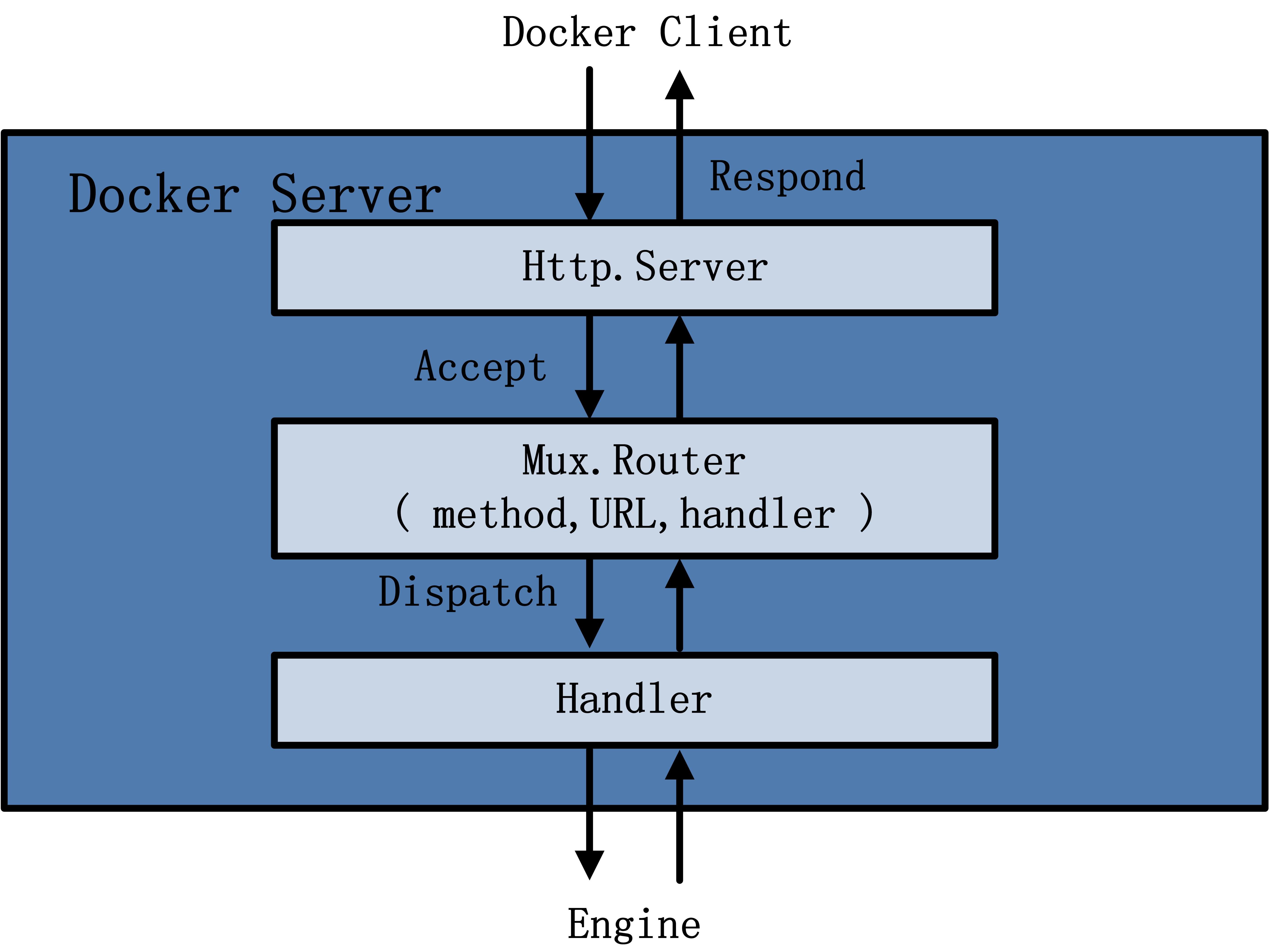 docker-1-3