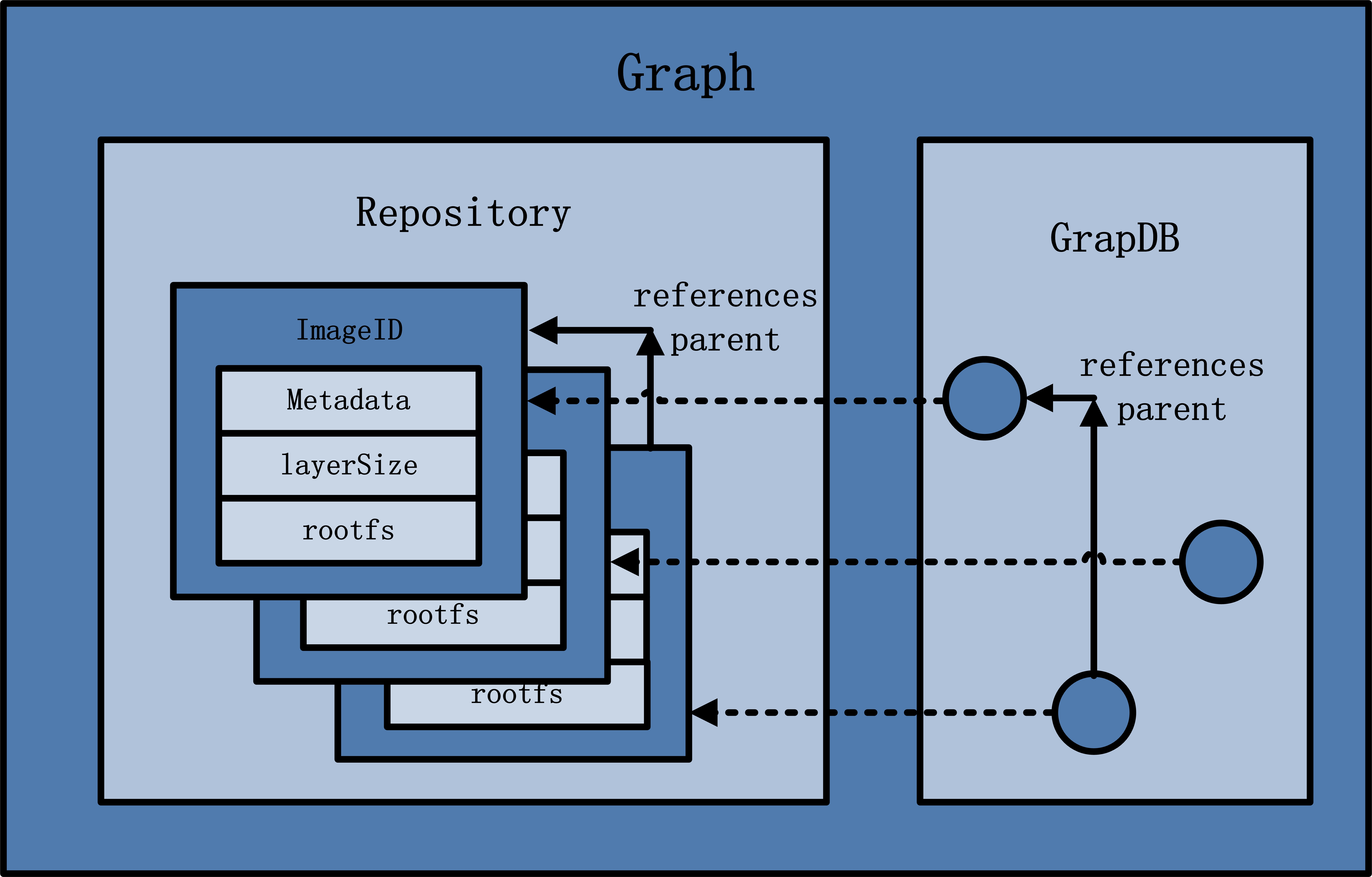 docker-1-4