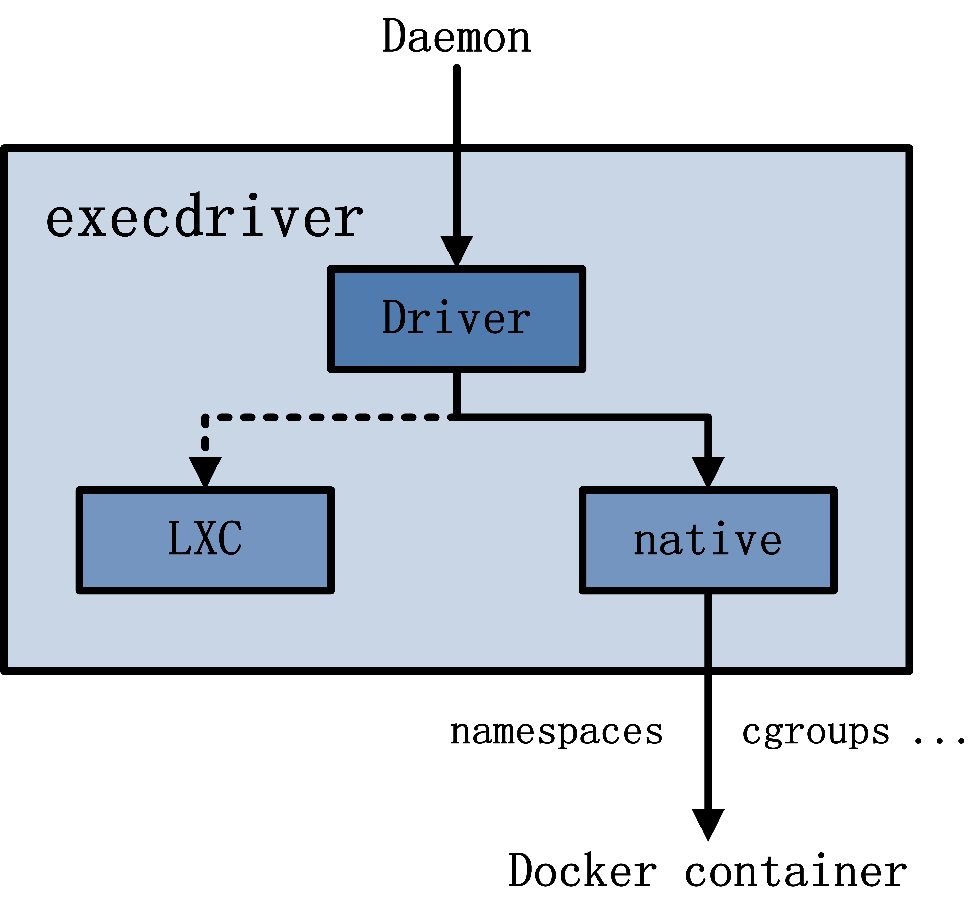 docker-1-7