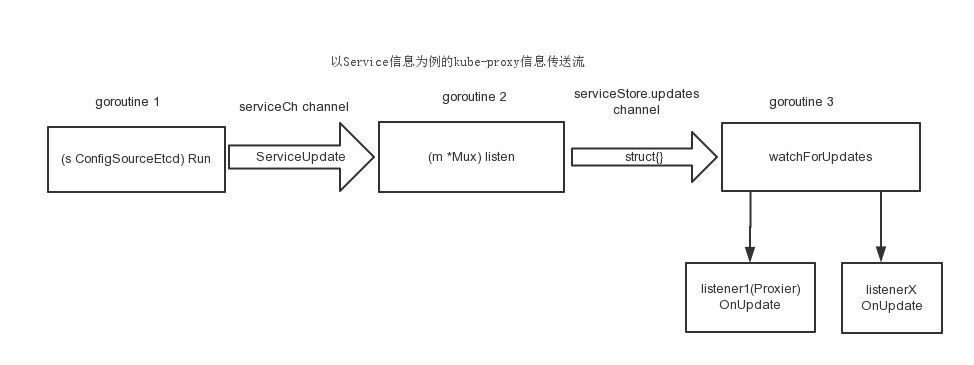 serviceChannel