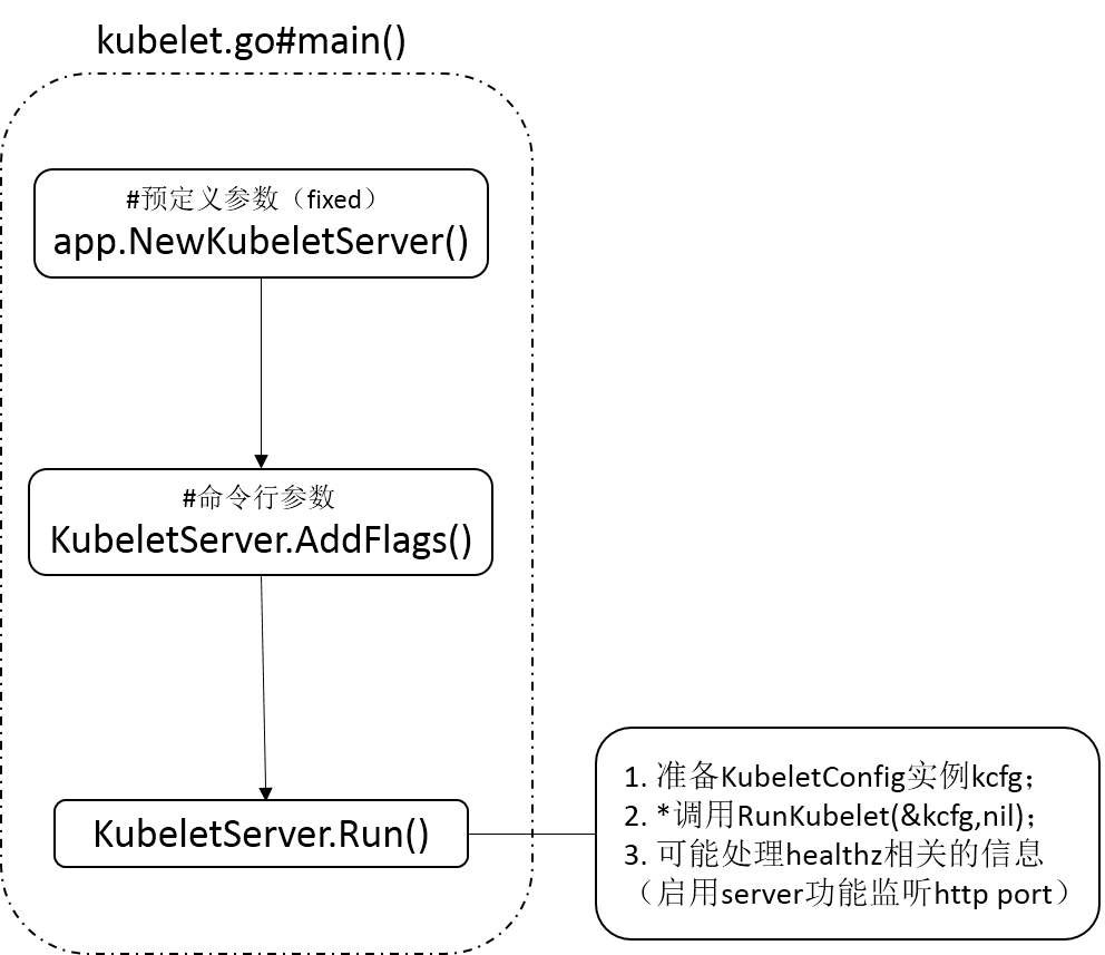 kubelet-go-main