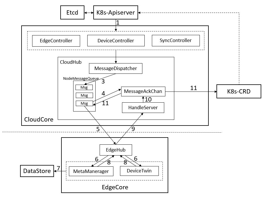 reliablemessage-workflow