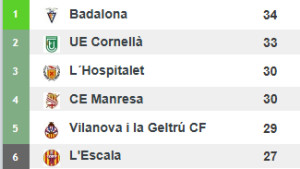 Bech, el rei de les titularitats; Jonatan i Bioque, els jugadors més utilitzats