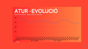 EL 15 de setembre començaran les classes a l'Escola de Música del Gavià