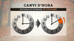 La matinada de dissabte a diumenge ens arriba l'horari d'hivern
