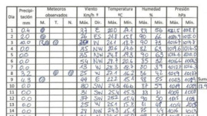 L'Arxiu Històric de l'Escala incorpora les dades climàtiques de 2025