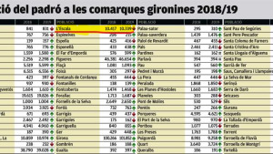 Baixa el nombre d'habitants a l'Escala durant el 2019