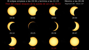 Tots pendents del cel per l'eclipsi