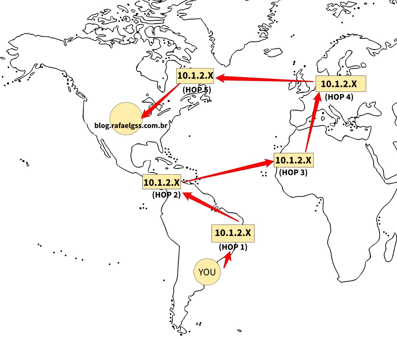 Example ISP route