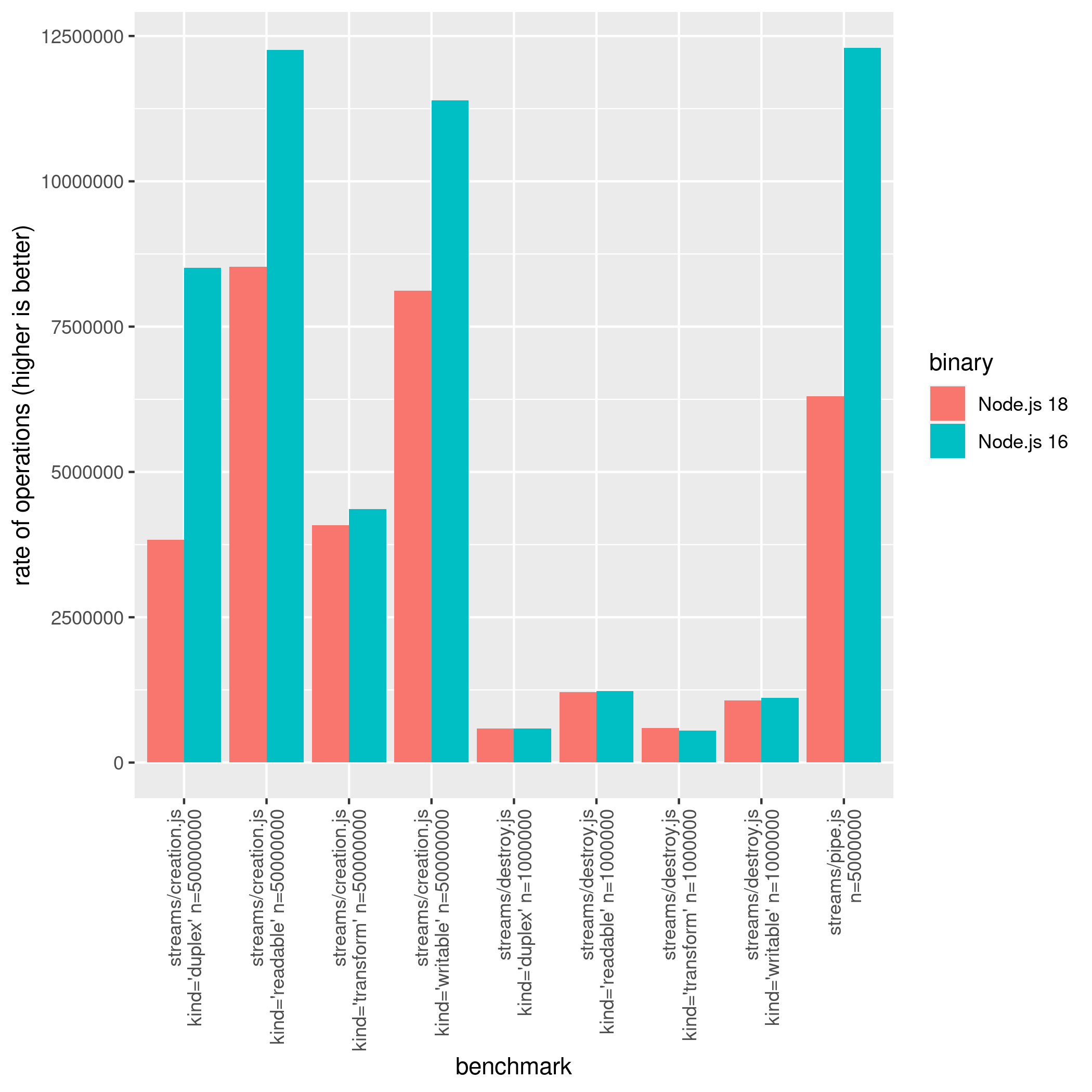 State of Node.js Performance 2023