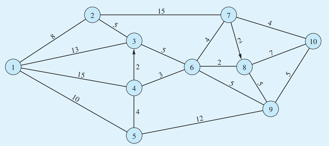 slides-shortestpath-model