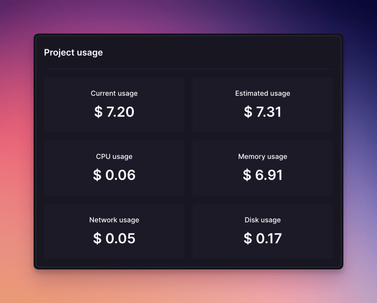 Project usage