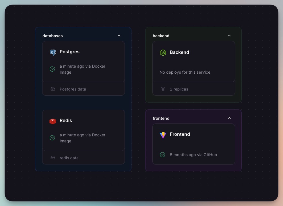 Service groups