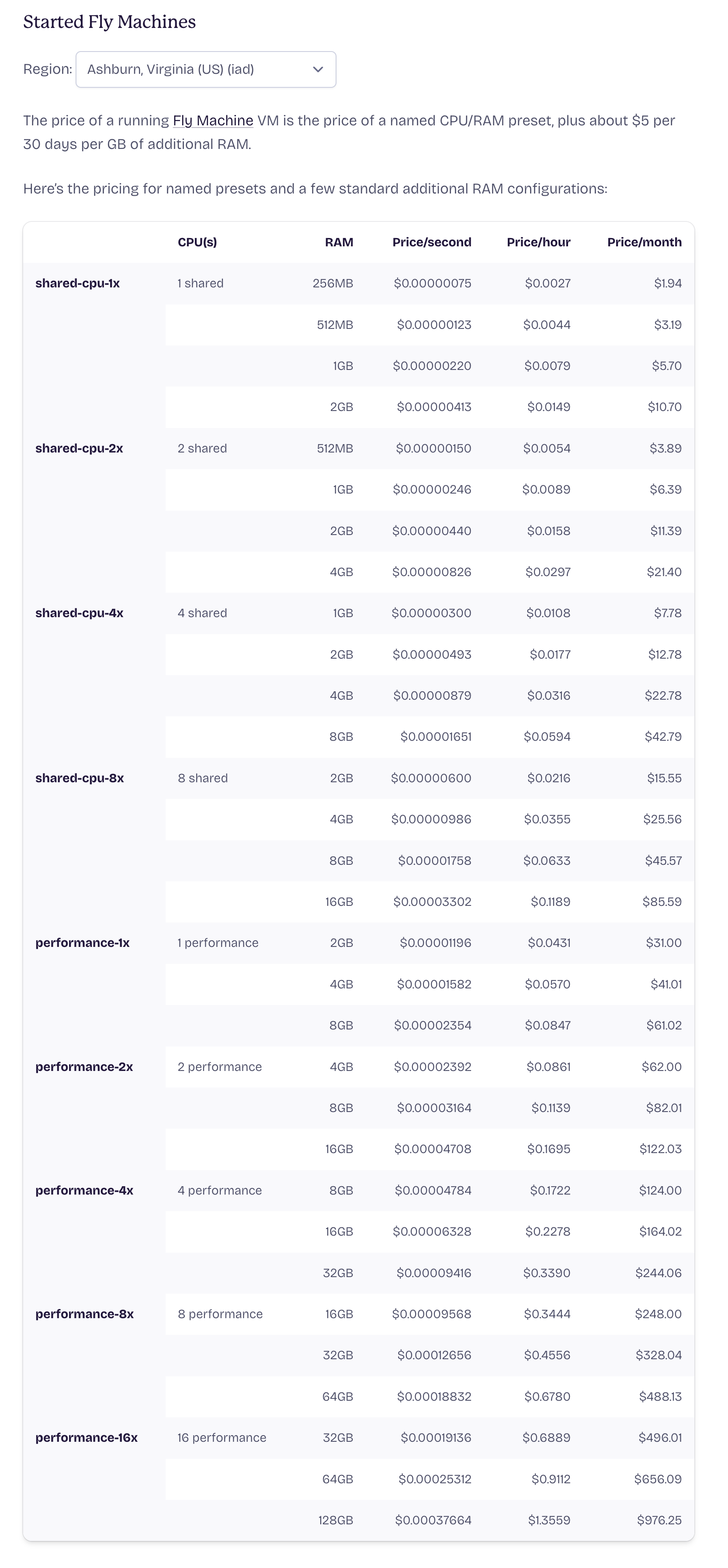 Fly compute presets pricing