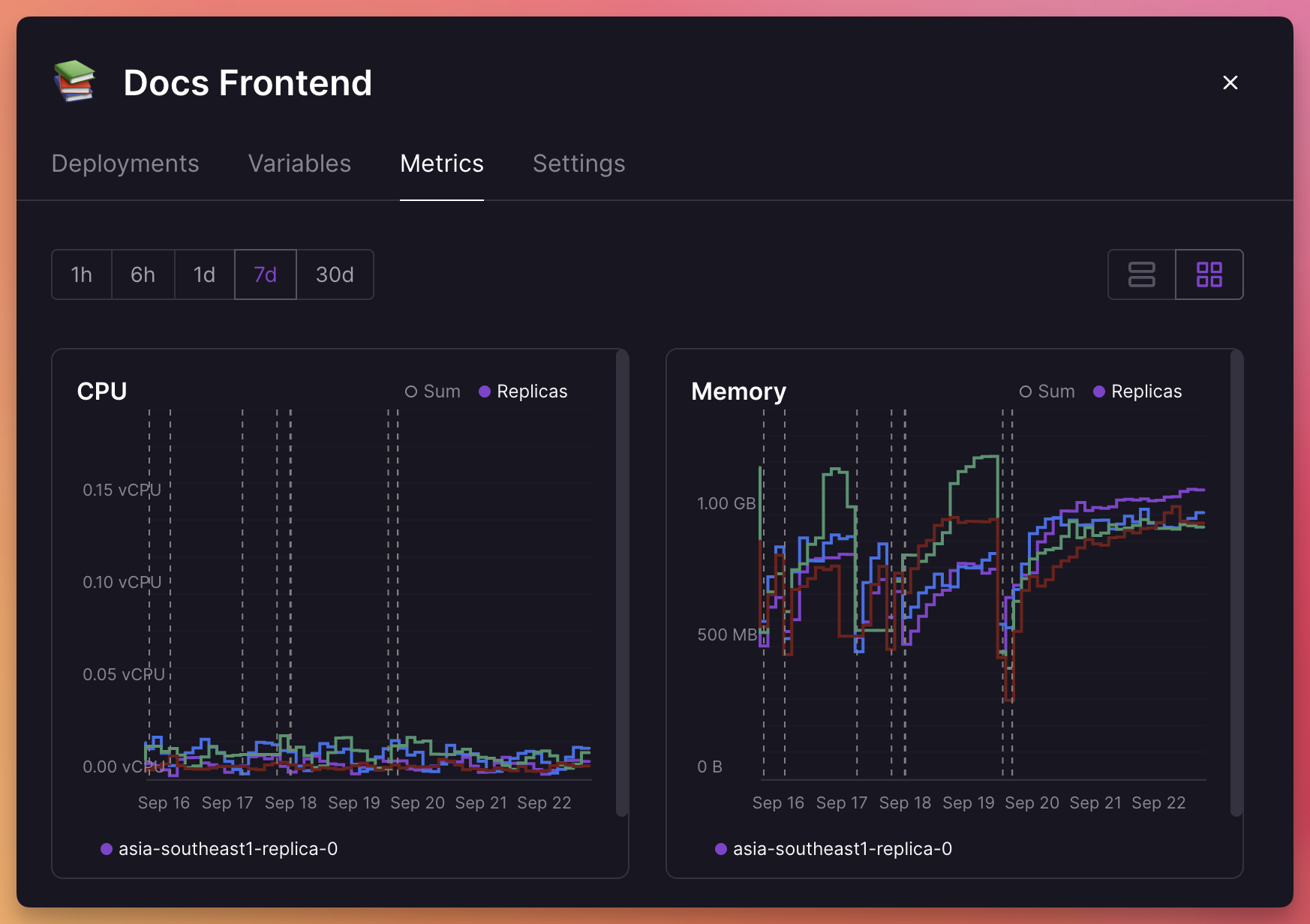 Viewing metrics of individual replicas
