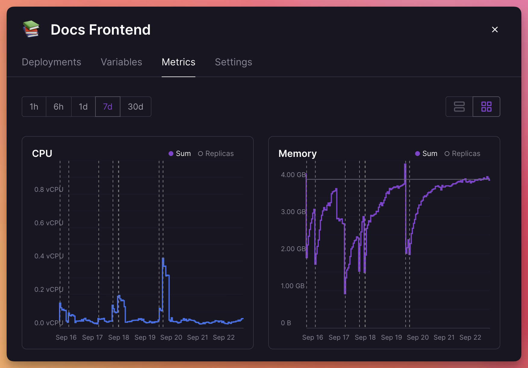 Screenshot of Metrics Page