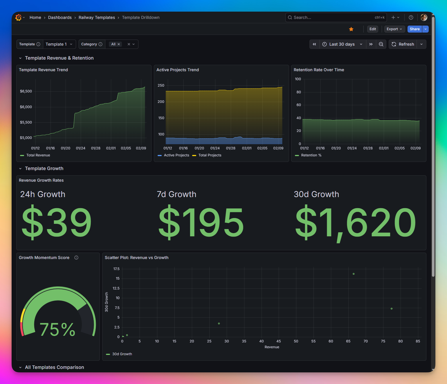 Community template metrics: per template breakdown