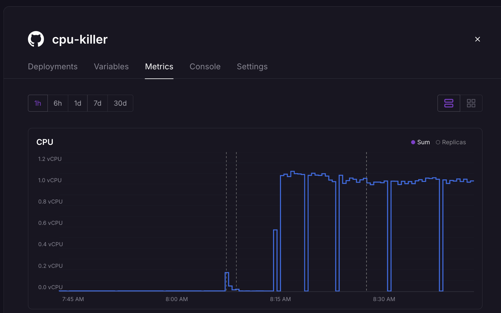 CPU metrics graph showing usage pegged at the 1 vCPU service maximum