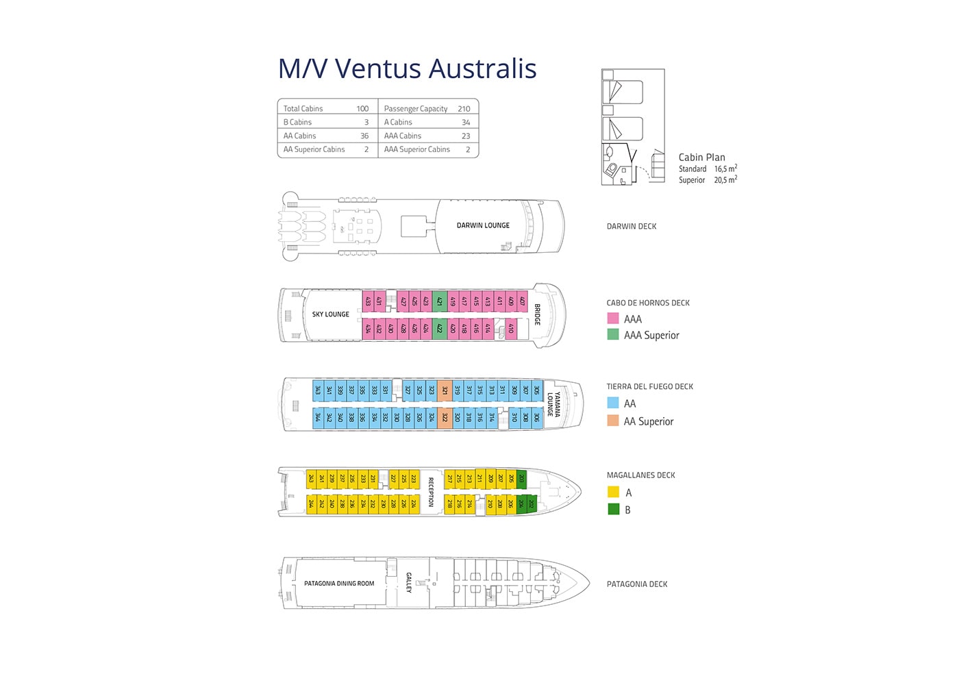 ventus australis cruise