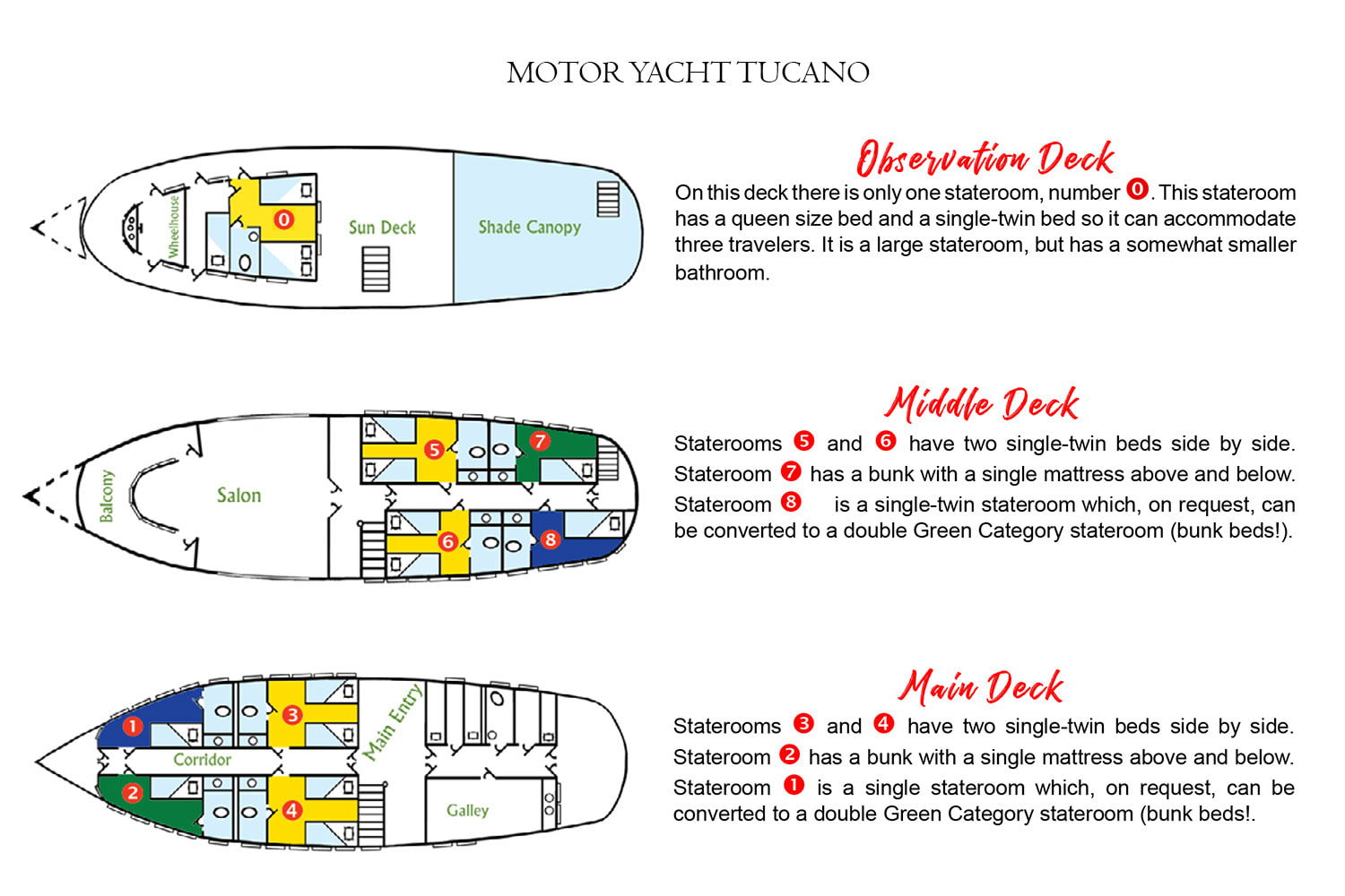 motor yacht brazil