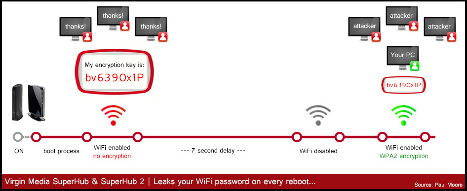 Virgin Media Modem Configuration 114