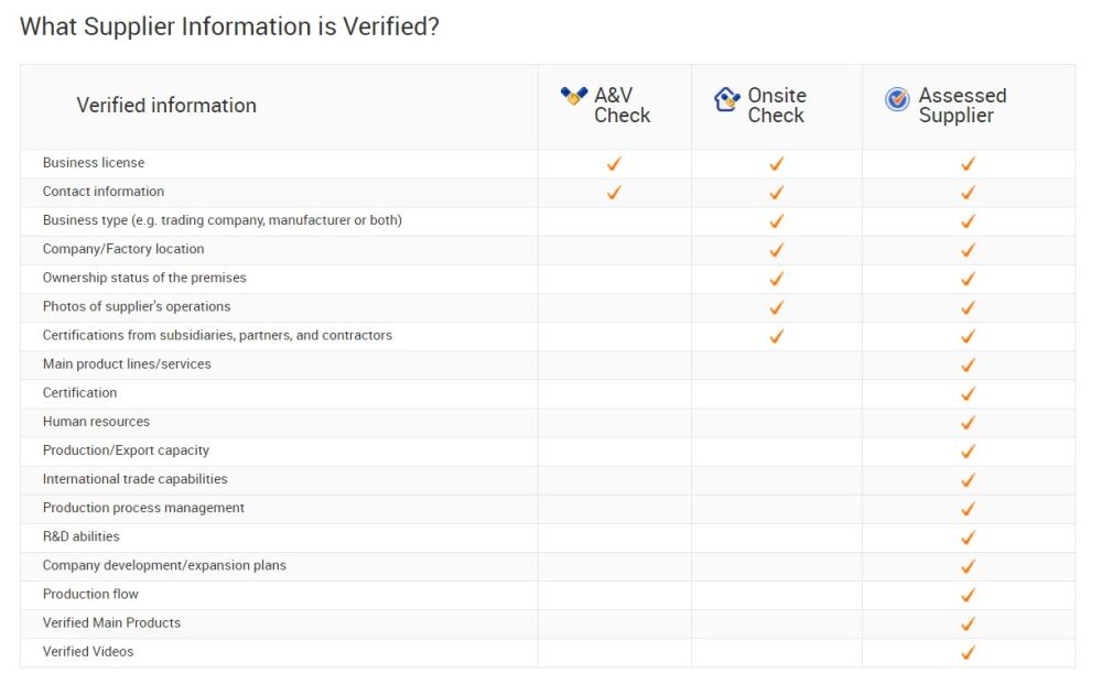 Alibaba Contract Template