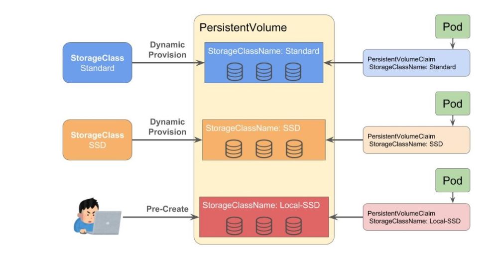 what is kubernetes volume