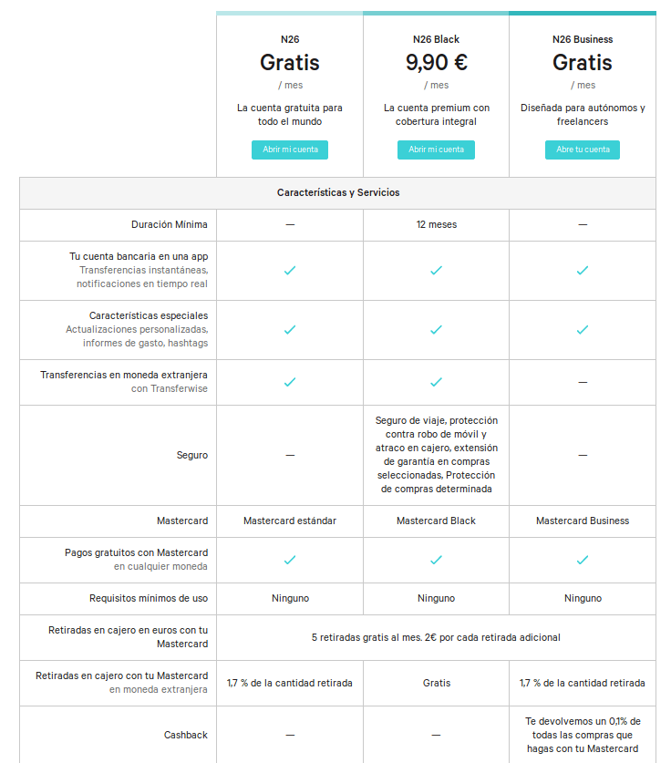 cuentas internacionales gratis