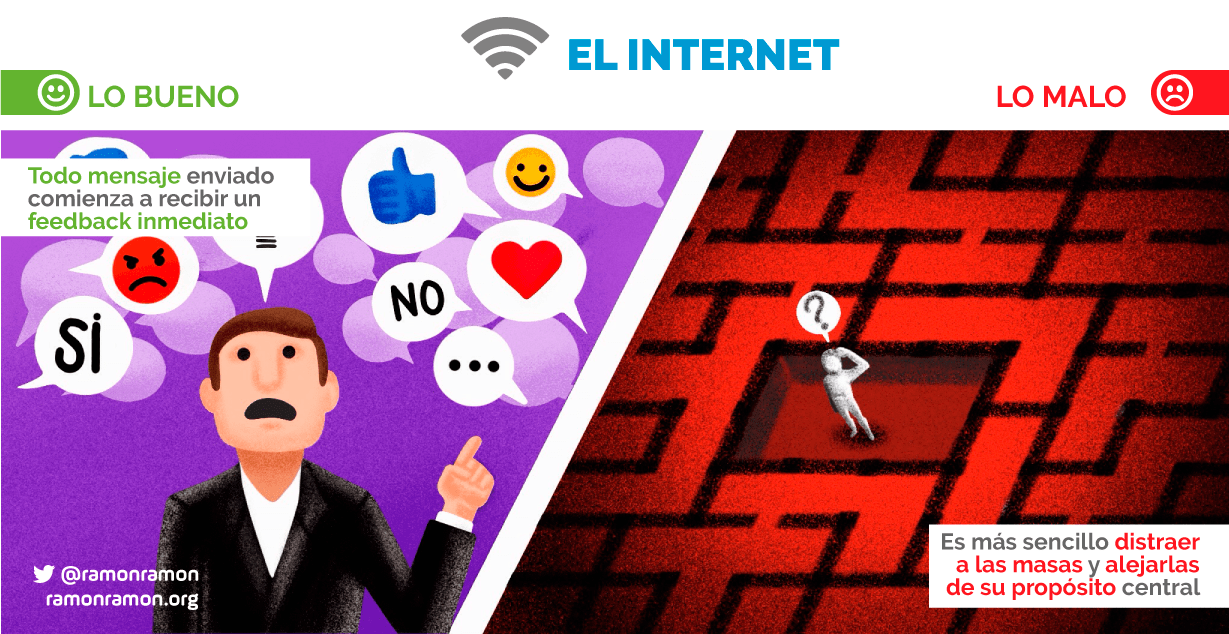 evolución tecnológica