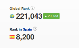 Decremento visitas blog medir visitas blog