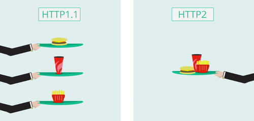 HTTP2 vs HTTP1