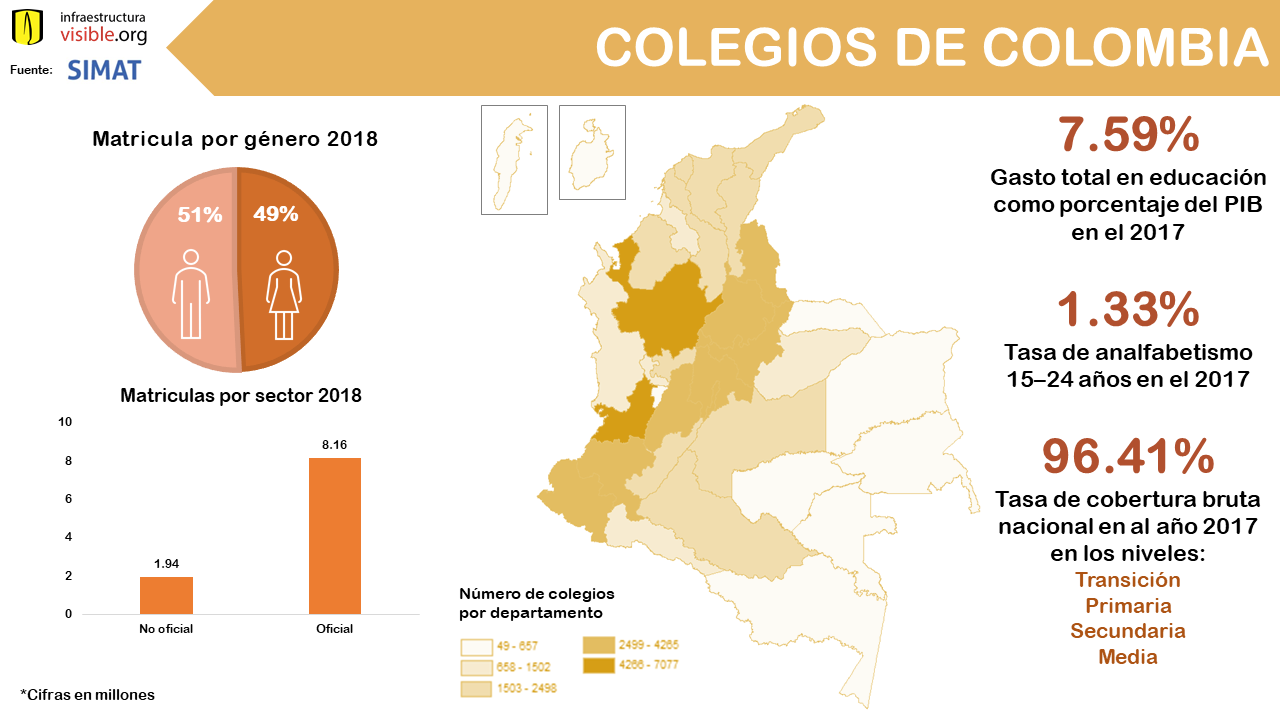 Colegios de Colombia 