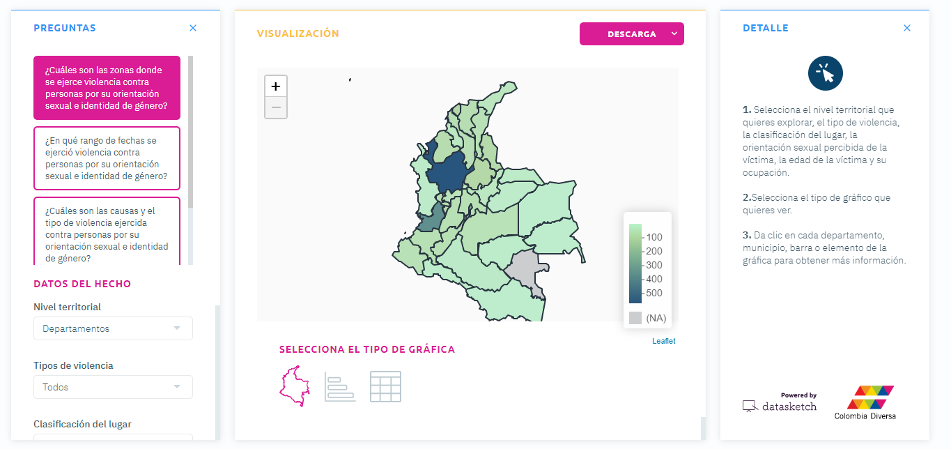 Identificar los peligros contra la comunidad LGBTI