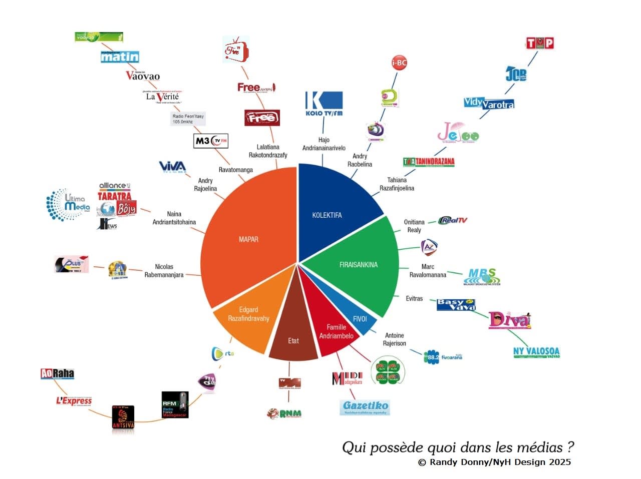 Image de couverture de La liberté de la Presse pour les nuls