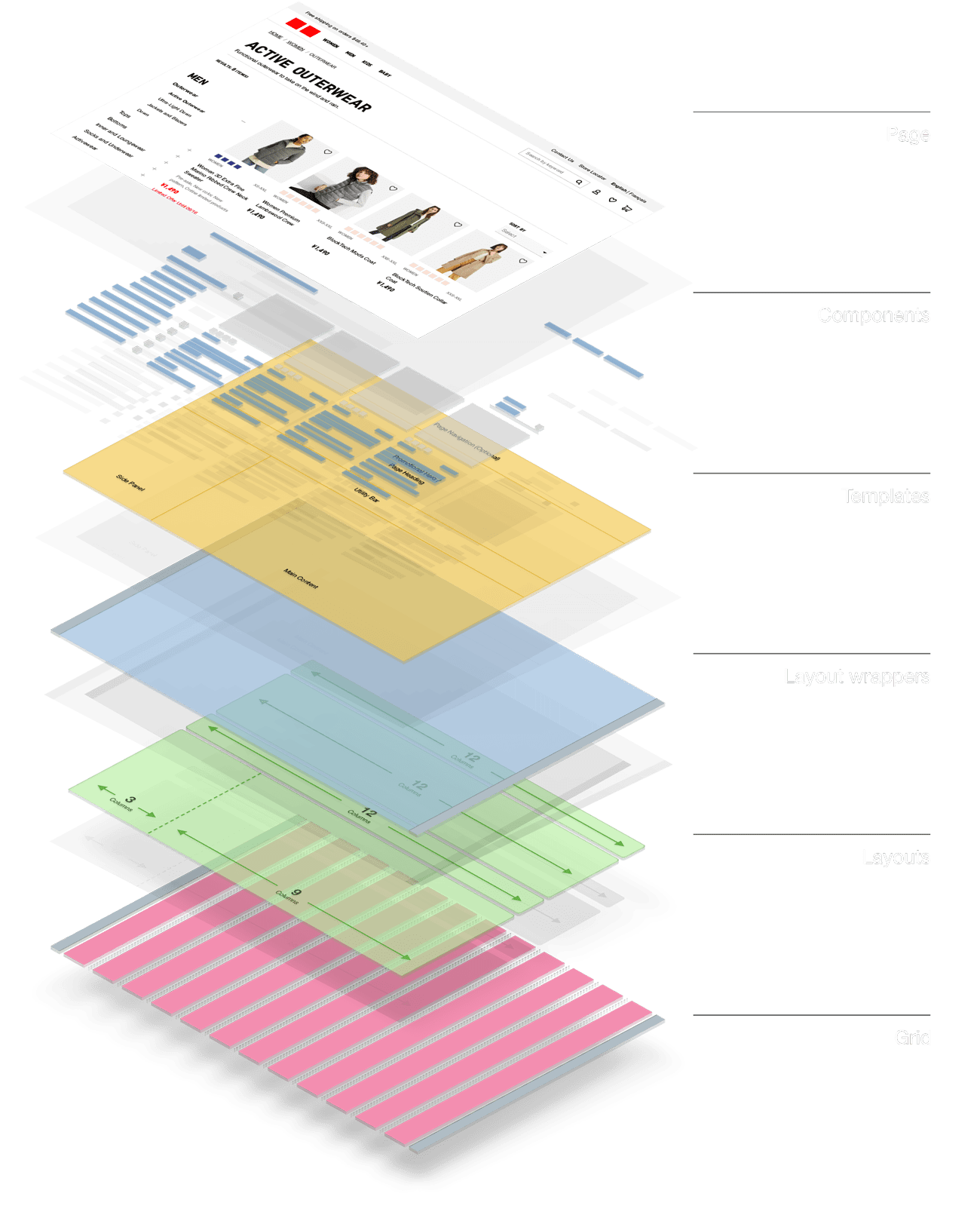 Design Systems Layers image