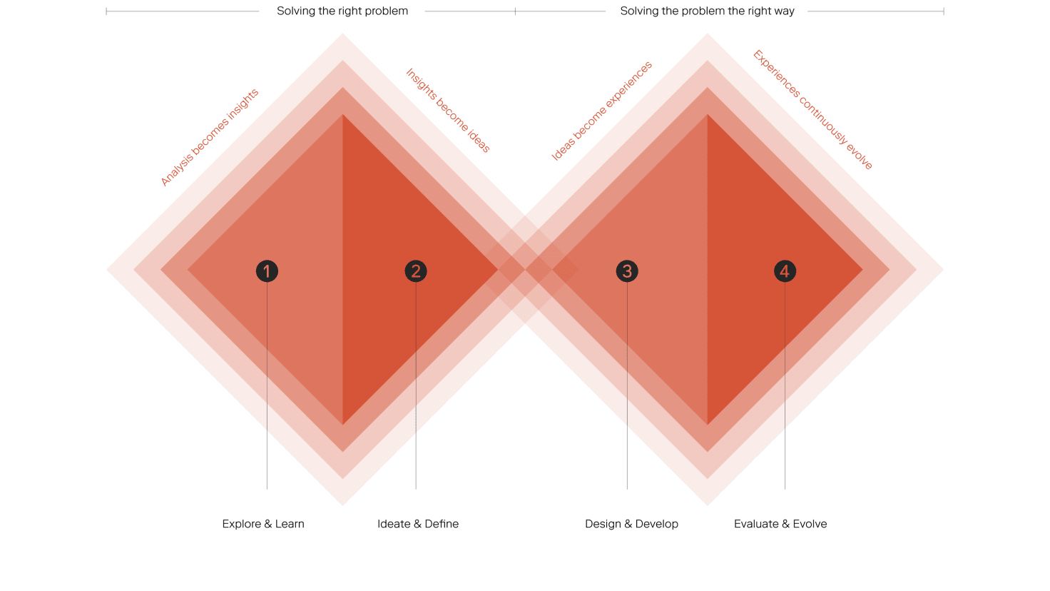 Our partnership model image 1