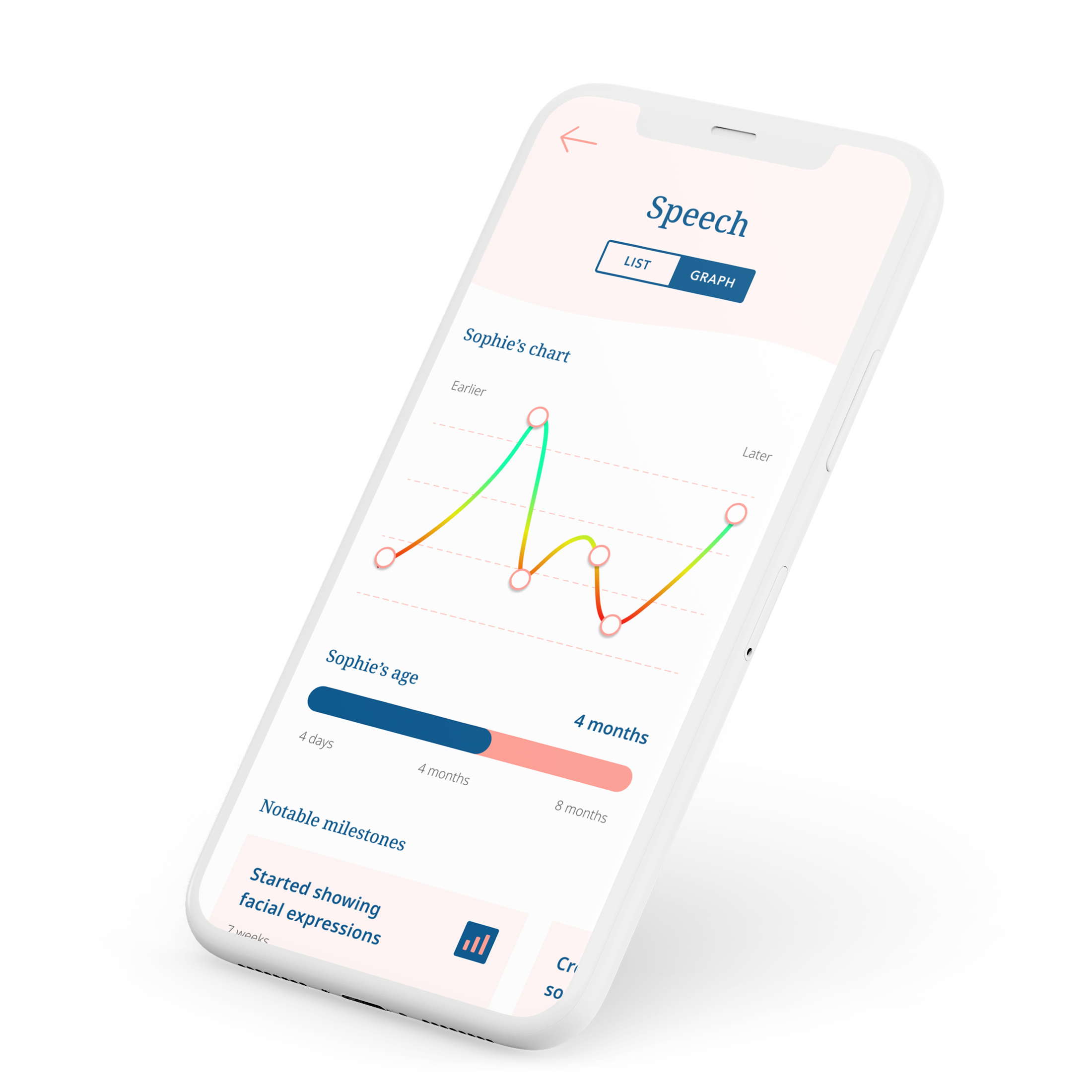 phone showing speech chart