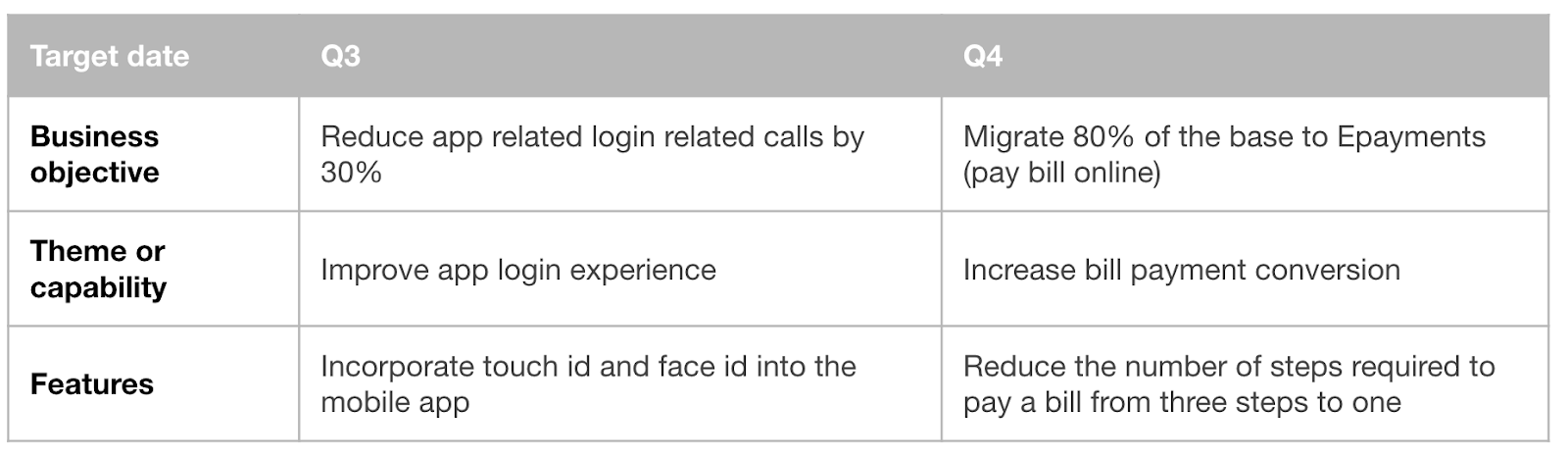 Sample roadmap values