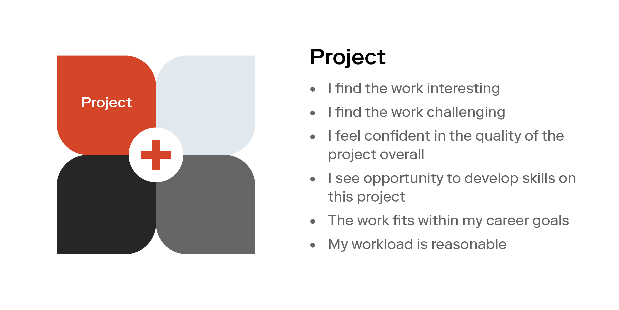 image describing questions for Project engagement