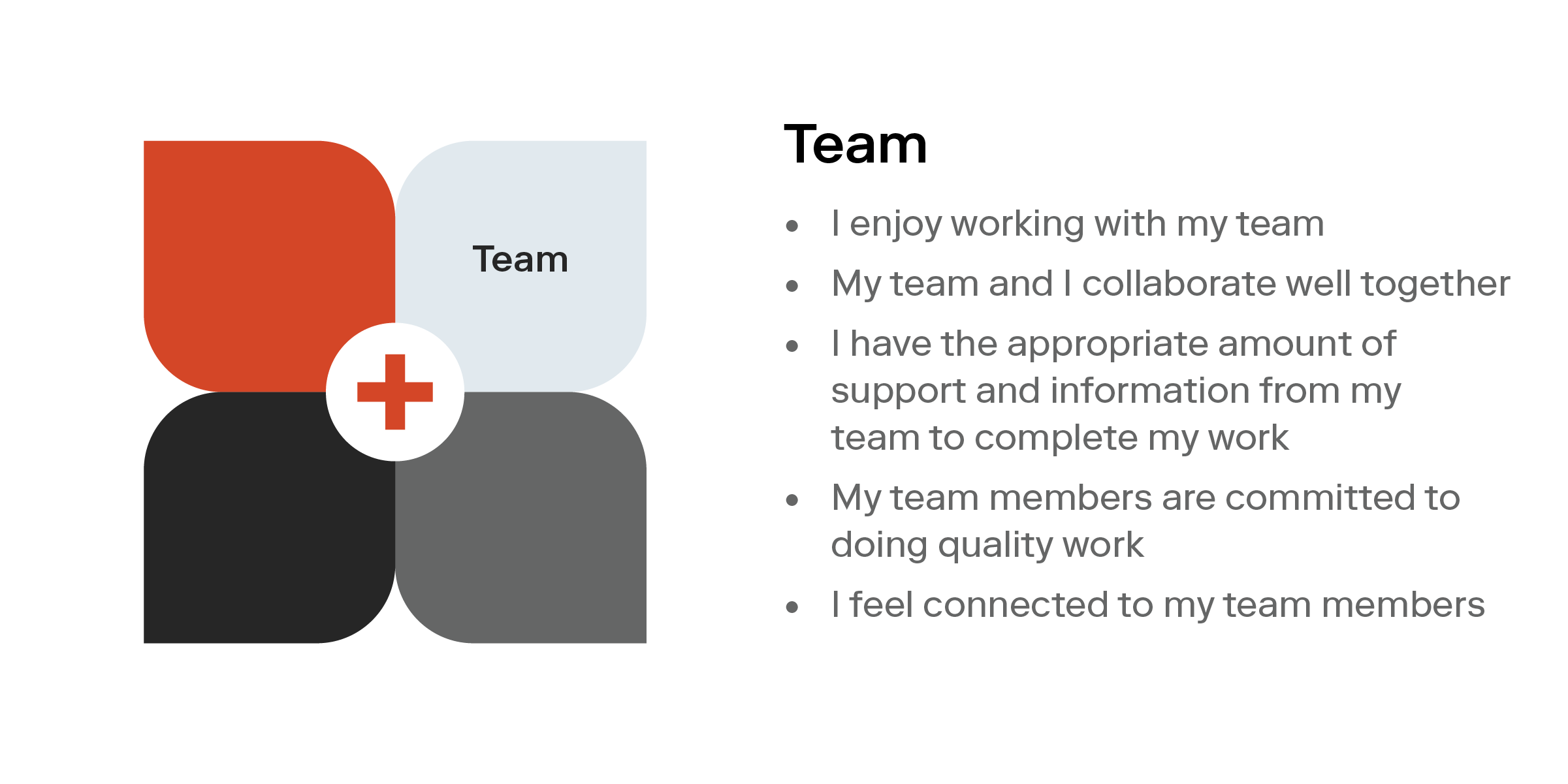 image describing questions for Team engagement