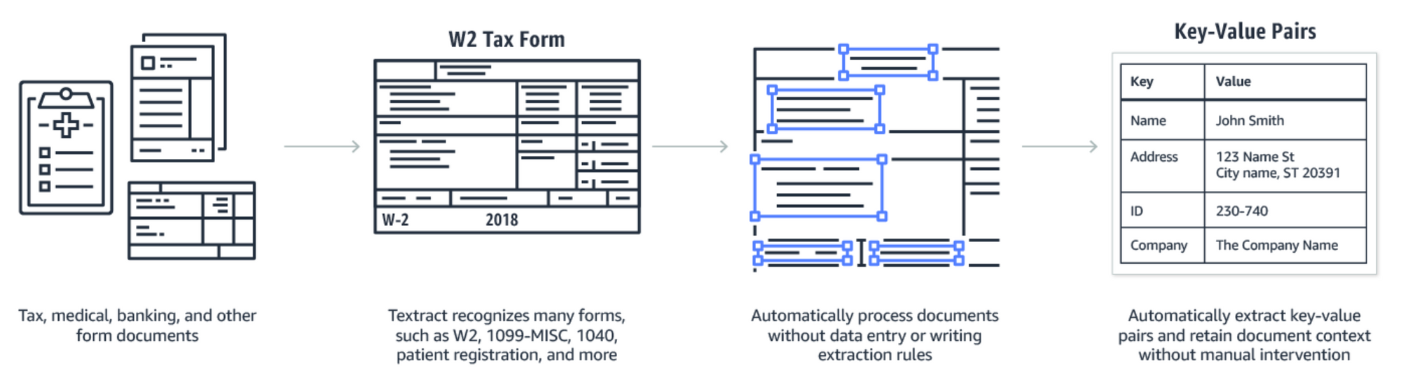 content extraction example of W2 tax form