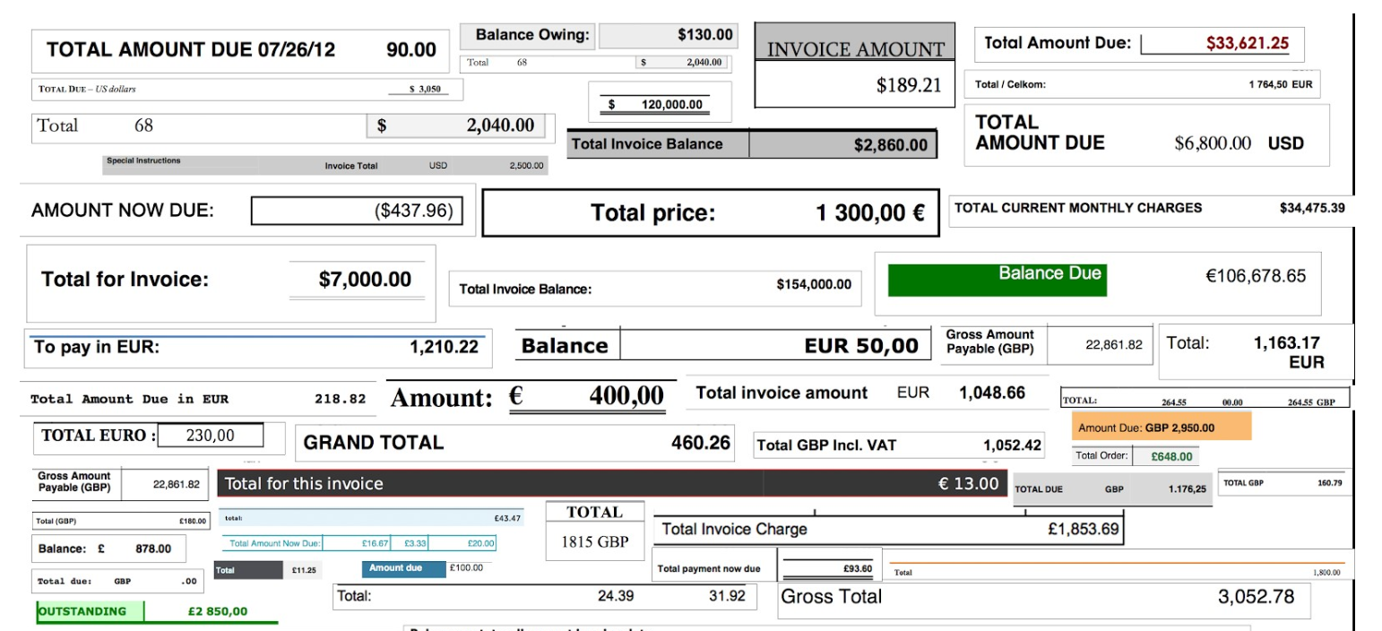 Different variations of "total amount due"