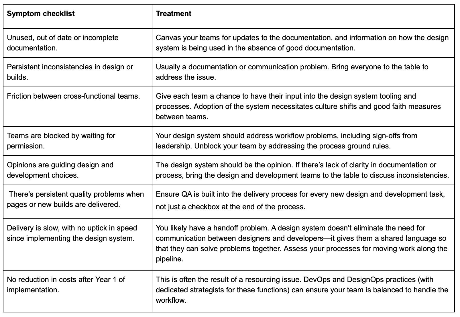 table of symptoms of design system issues and their treatments