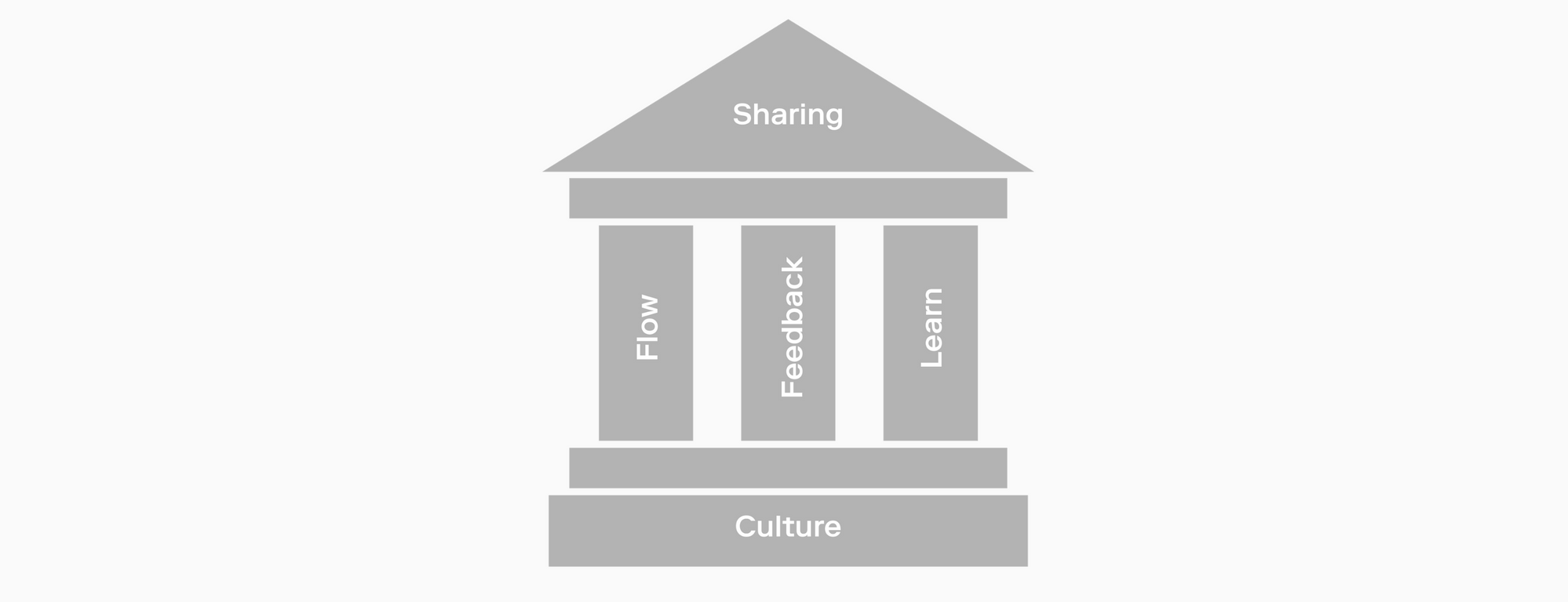 house of DevOps
