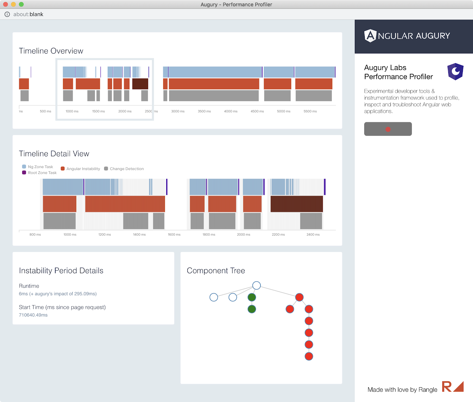 Augury Performance Profiler