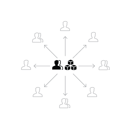 The centralized model to a Design System team.